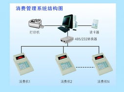 深圳市旺龍智能科技 領先的智能IC卡消費與售飯管理系統及其多元化產品布局